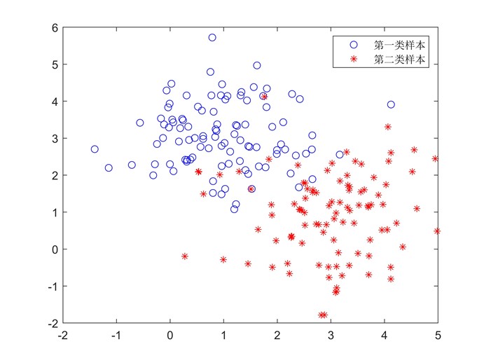 逻辑回归有内生性问题吗 逻辑回归是有监督吗_似然函数_19