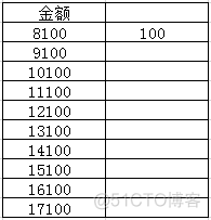 列转行spark 列转行公式_excel根据条件列转行_07