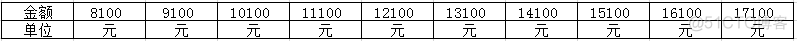 列转行spark 列转行公式_excel根据条件列转行_14