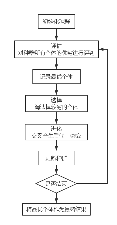 利用遗传算法求解TSP问题python语言实验报告 遗传算法解决tsp问题_旅行商问题