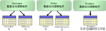 银行业务系统架构图 银行业务管理系统er图_银行业务系统架构图