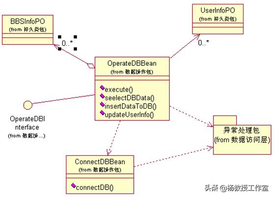 银行业务系统架构图 银行业务管理系统er图_数据库表_03