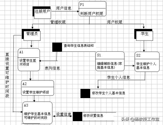 银行业务系统架构图 银行业务管理系统er图_er图一对多的关系怎么体现_06