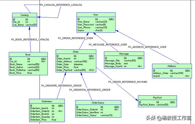 银行业务系统架构图 银行业务管理系统er图_实体类_09