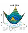 梯度下降取得局部最优的例子 梯度下降 局部最优_python_05