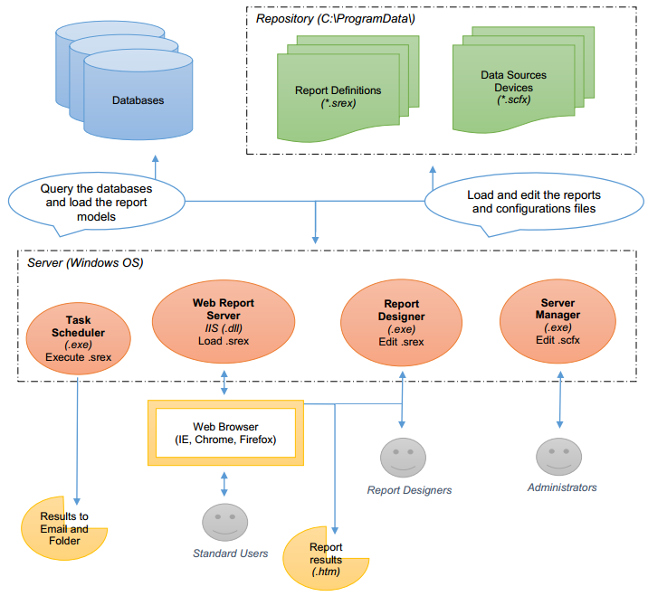 开源报表插件FineReport springboot 集成 开源报表工具 sql_服务器