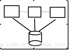 redis zset 心跳 redis集群心跳机制_css