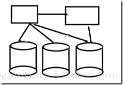 redis zset 心跳 redis集群心跳机制_dba_02