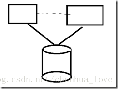 redis zset 心跳 redis集群心跳机制_负载均衡_03