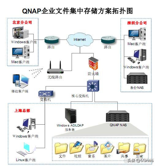 nfs磁盘类型是啥意思 nfs文件存储属于以太网吗_IP_02