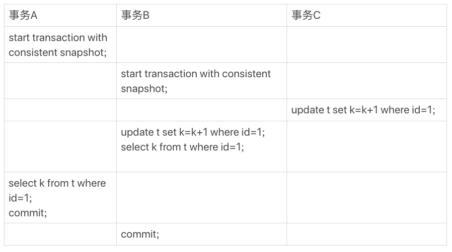 mysql隔离级别 RC mysql隔离级别可重复读_mysql隔离级别 RC