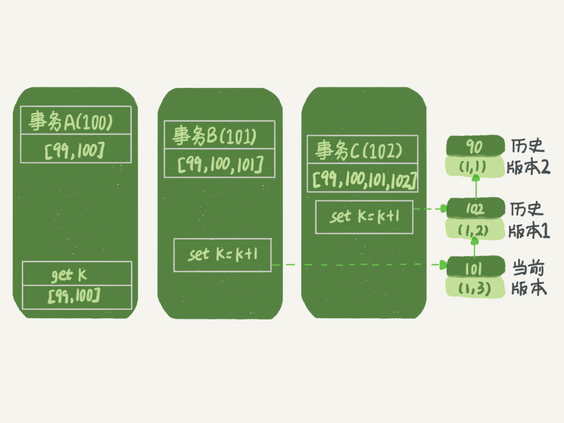 mysql隔离级别 RC mysql隔离级别可重复读_数据_04