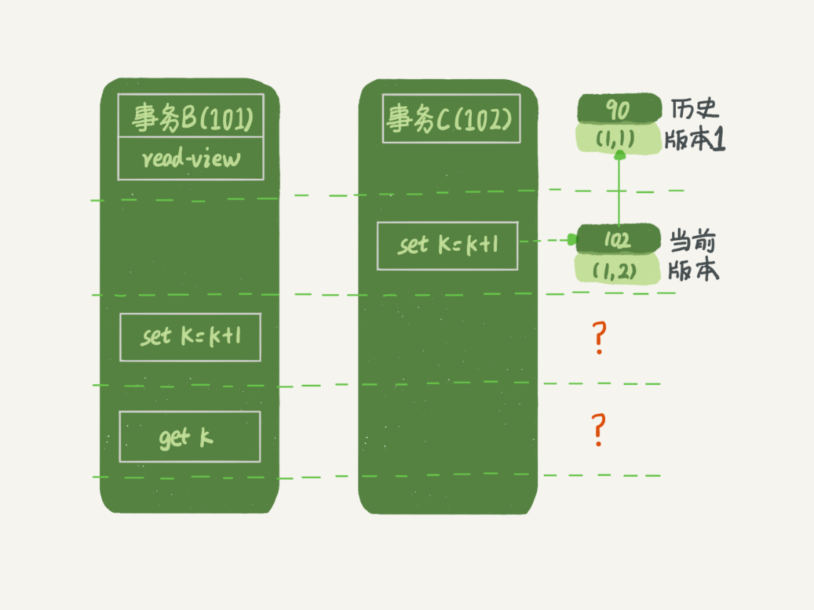 mysql隔离级别 RC mysql隔离级别可重复读_可重复读事务隔离_05