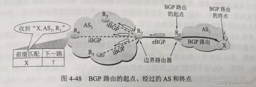 BGP路由的下一跳 bgp路由不优_服务器_09