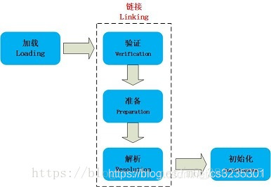 java 年轻代能否大于老年代 jvm年轻代老年代比例_java 年轻代能否大于老年代_03