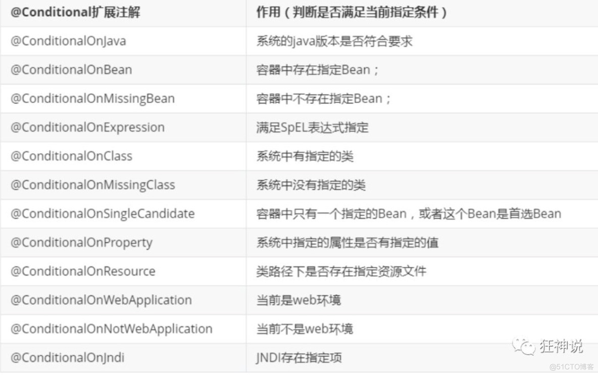 springboot3全栈开发pdf java spring boot开发_spring_17