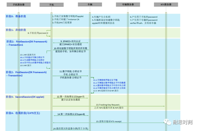 用nfc实现蓝牙配对手机是从设备还是主设备开始 nfc蓝牙配对流程_汽车_06