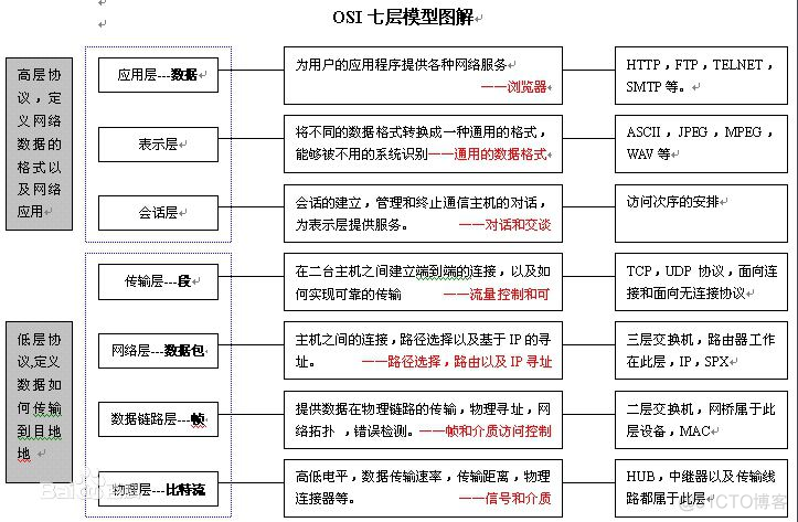 算机体系架构 三大模块 计算机体系结构概念_体系结构_03