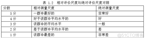 水下图像增强的研究意义 水下图像质量评价_图像质量评价_02