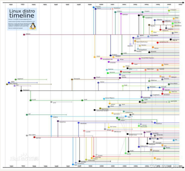 CentOS7 安装 exmq centos7怎么安装_debian