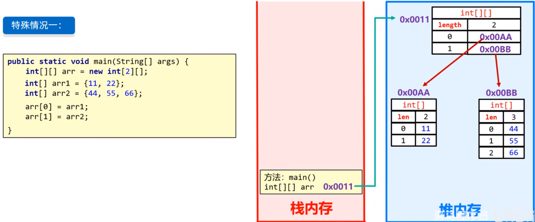 java 二维数组json转二维数组 java二维数组用法_java_06