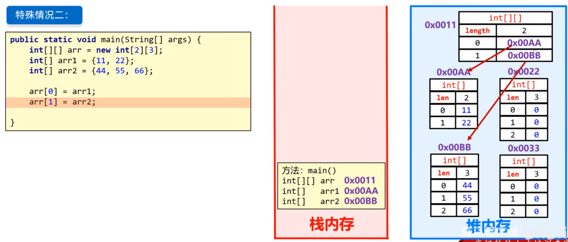 java 二维数组json转二维数组 java二维数组用法_java_07