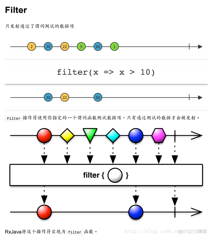 java filter 字符串 java filter map_java filter 字符串_04