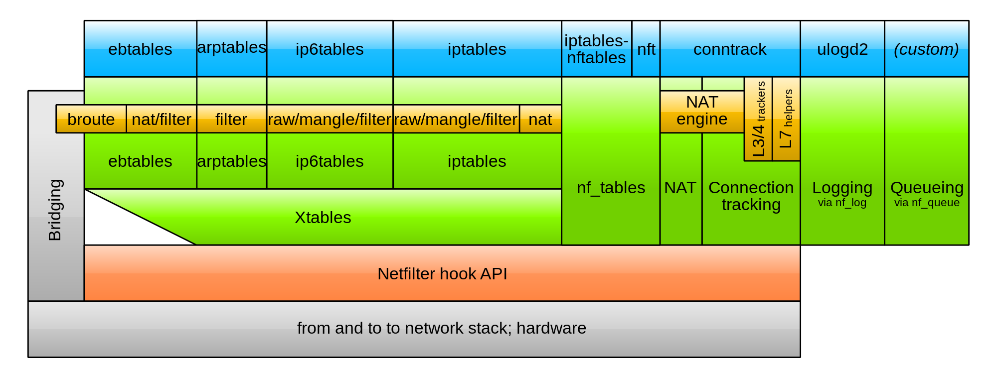 iptables指定端口添加ip iptables 添加规则端口_java_02