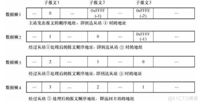 单片机 esd 单片机 ethercat_单片机 esd_08