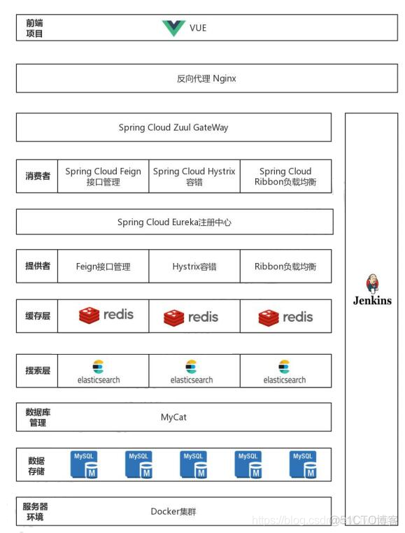 宝塔面板 mysql 数据库 宝塔数据库地址是多少_Redis