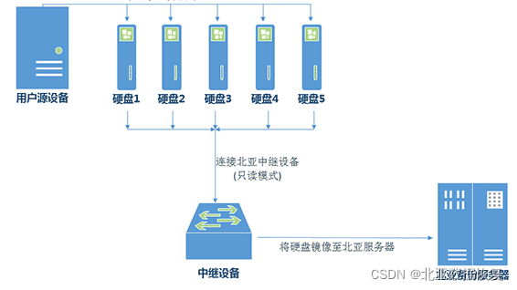 hive表数据能删除吗 hive数据删除可以恢复么_hbase