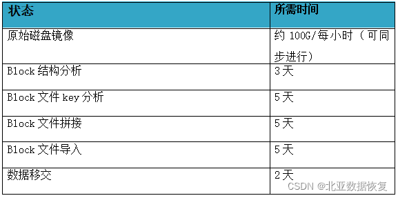 hive表数据能删除吗 hive数据删除可以恢复么_hive_02