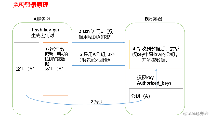 hadoop 3 的端口 hadoop常用端口号_大数据_02