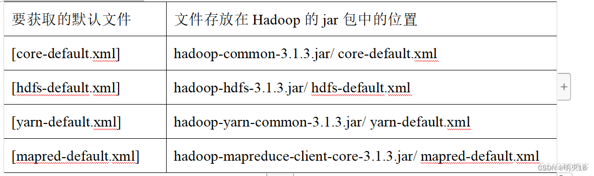 hadoop 3 的端口 hadoop常用端口号_hdfs_04