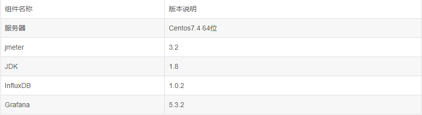 grafana刷新数据源 grafana的数据源类型有哪些_linux环境