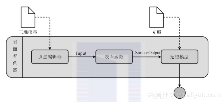 unity透明效果打包 unity模型透明度修改_unity透明效果打包