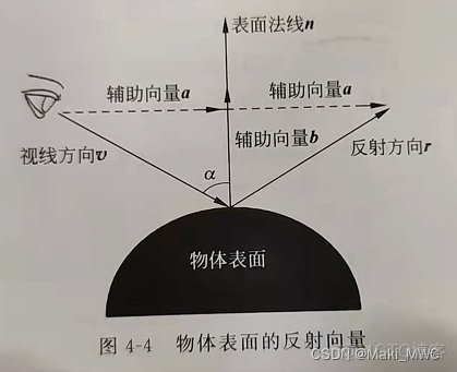 unity如何改变物体颜色 unity修改物体颜色_unity_12