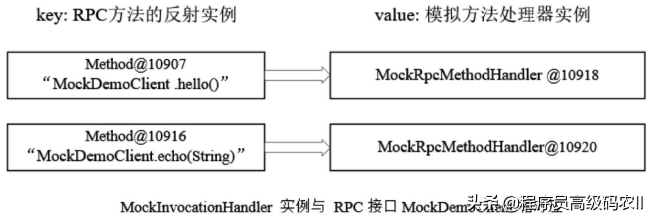 spring cloud rpc协议 springcloud中的rpc_rpc_02