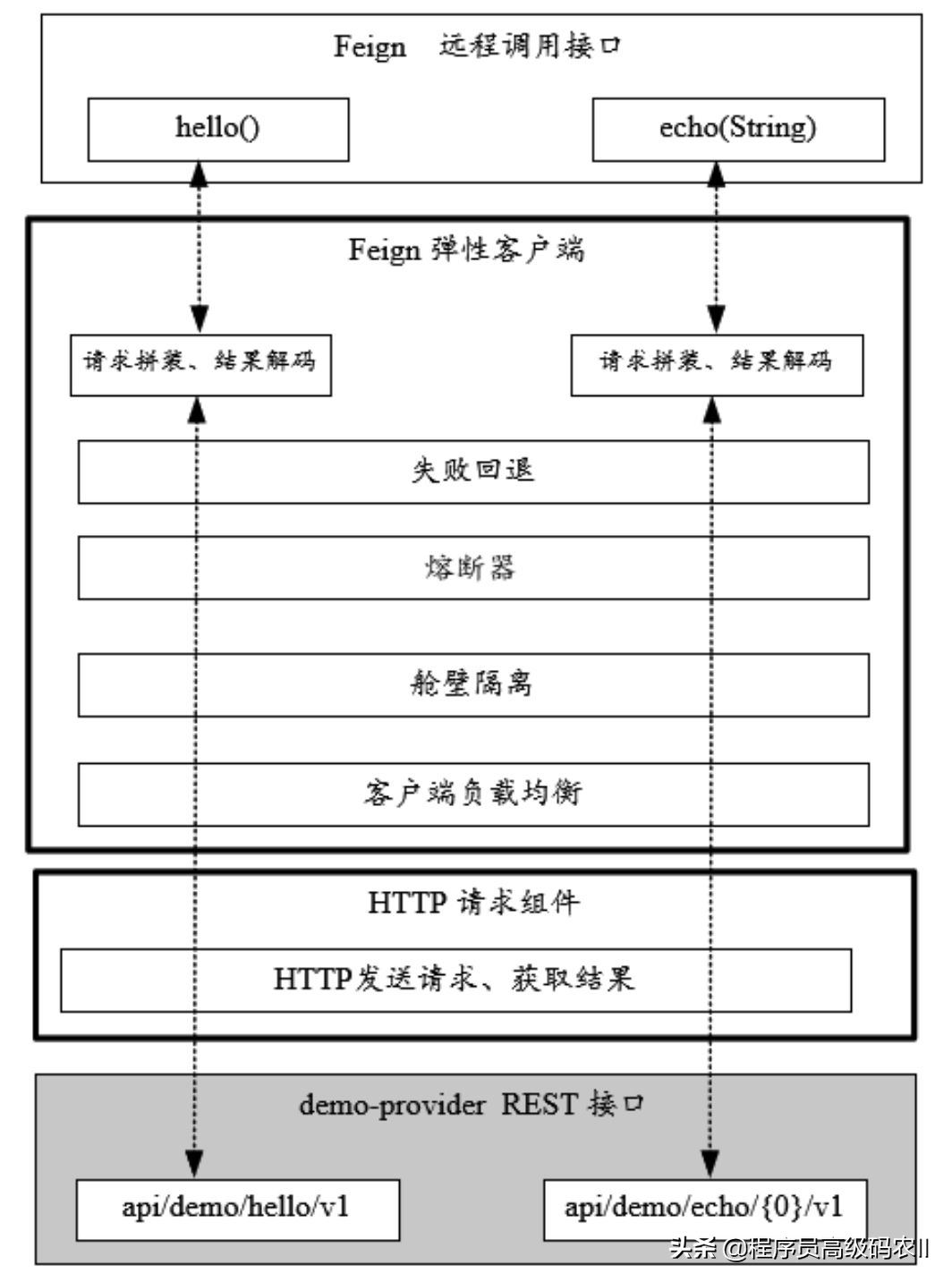 spring cloud rpc协议 springcloud中的rpc_网络协议_04