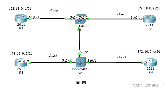 rsync 远程镜像 远程端口镜像原理_学习_02