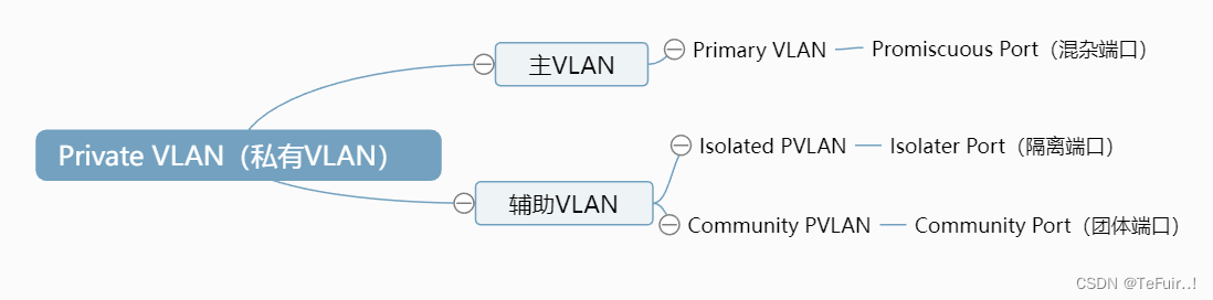 rsync 远程镜像 远程端口镜像原理_链路_03