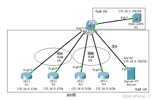 rsync 远程镜像 远程端口镜像原理_链路_04