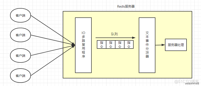 redisson 公平锁宕机后无法 redis 公平信号量_缓存_05