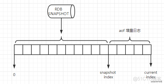 redisson 公平锁宕机后无法 redis 公平信号量_后端_06