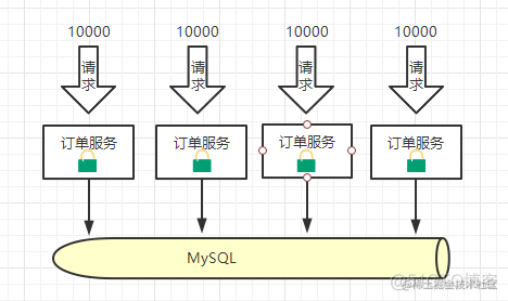 redisson 公平锁宕机后无法 redis 公平信号量_缓存_08