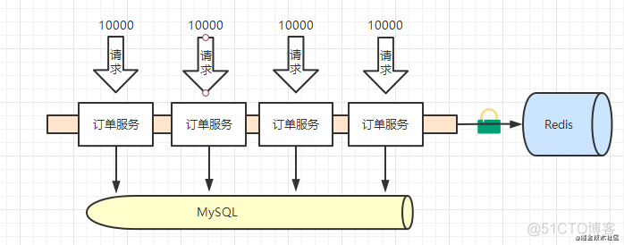 redisson 公平锁宕机后无法 redis 公平信号量_缓存_09