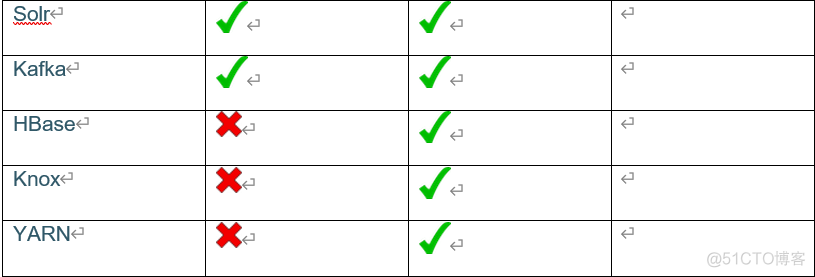 ranger连接hdfs ranger hadoop_ranger连接hdfs_04