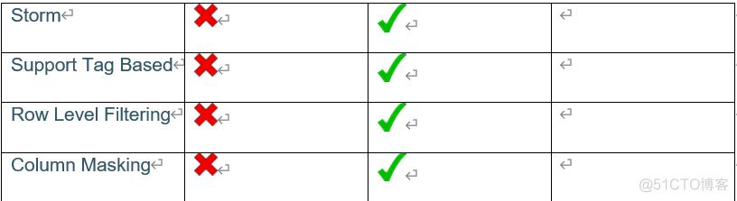 ranger连接hdfs ranger hadoop_ranger连接hdfs_05