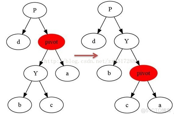 python红黑树实现排序 红黑树算法实现_python红黑树实现排序_03