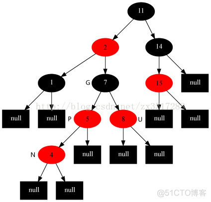 python红黑树实现排序 红黑树算法实现_红黑树算法的实现_04